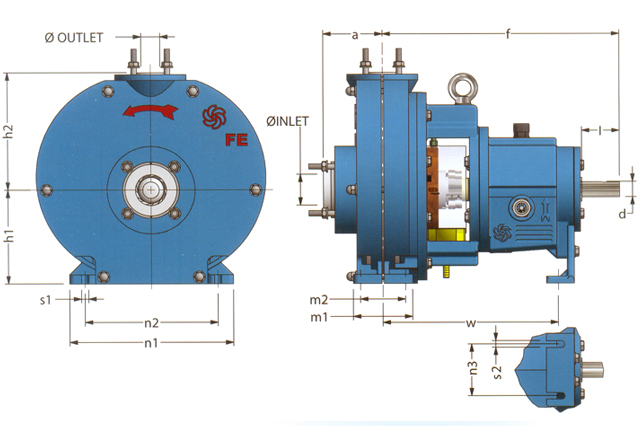 PLC Pumps